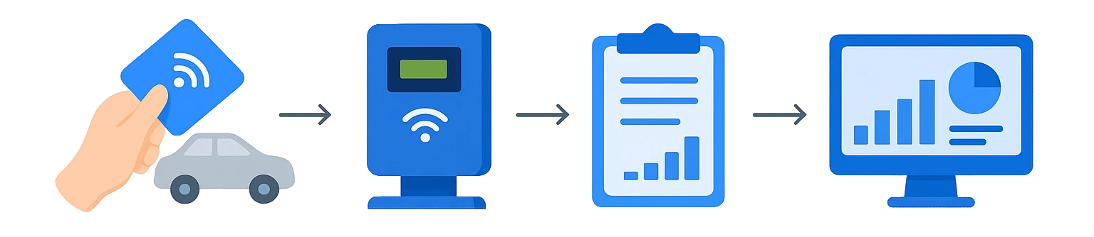 Ilustrasi mobil parkir